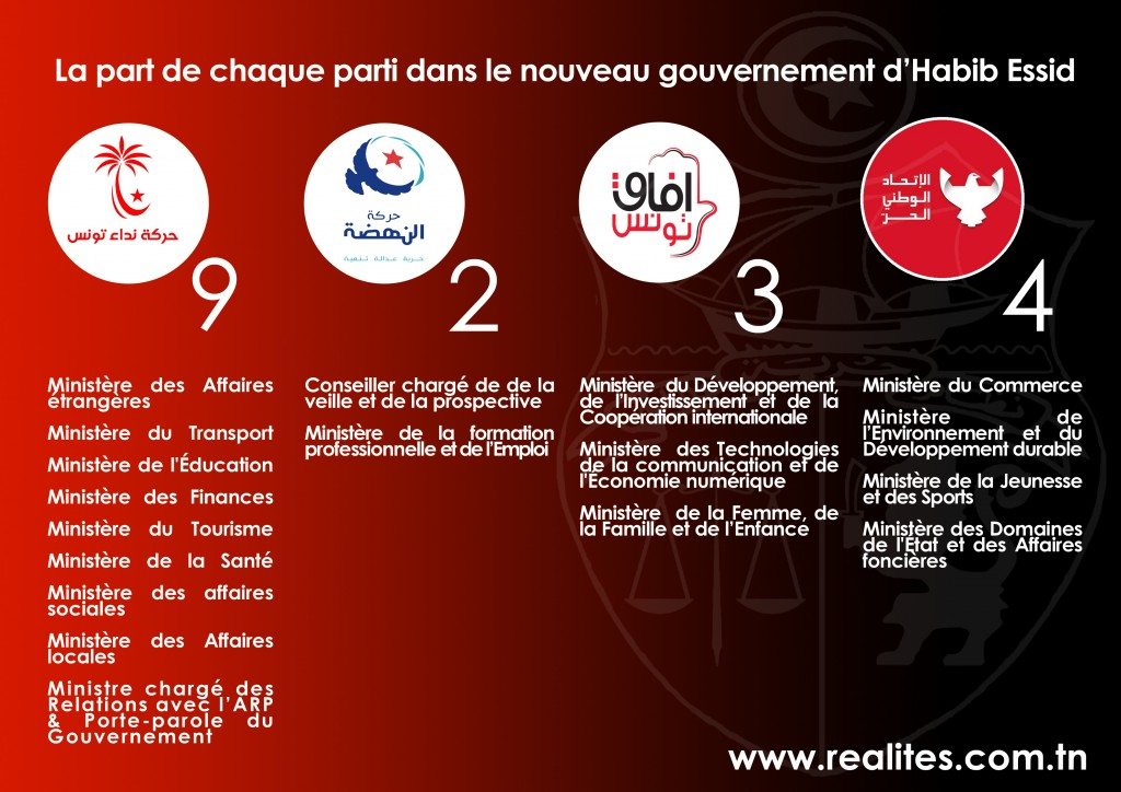 INFOGRAPHIE : Le Remaniement Ministériel   Réalités Magazine