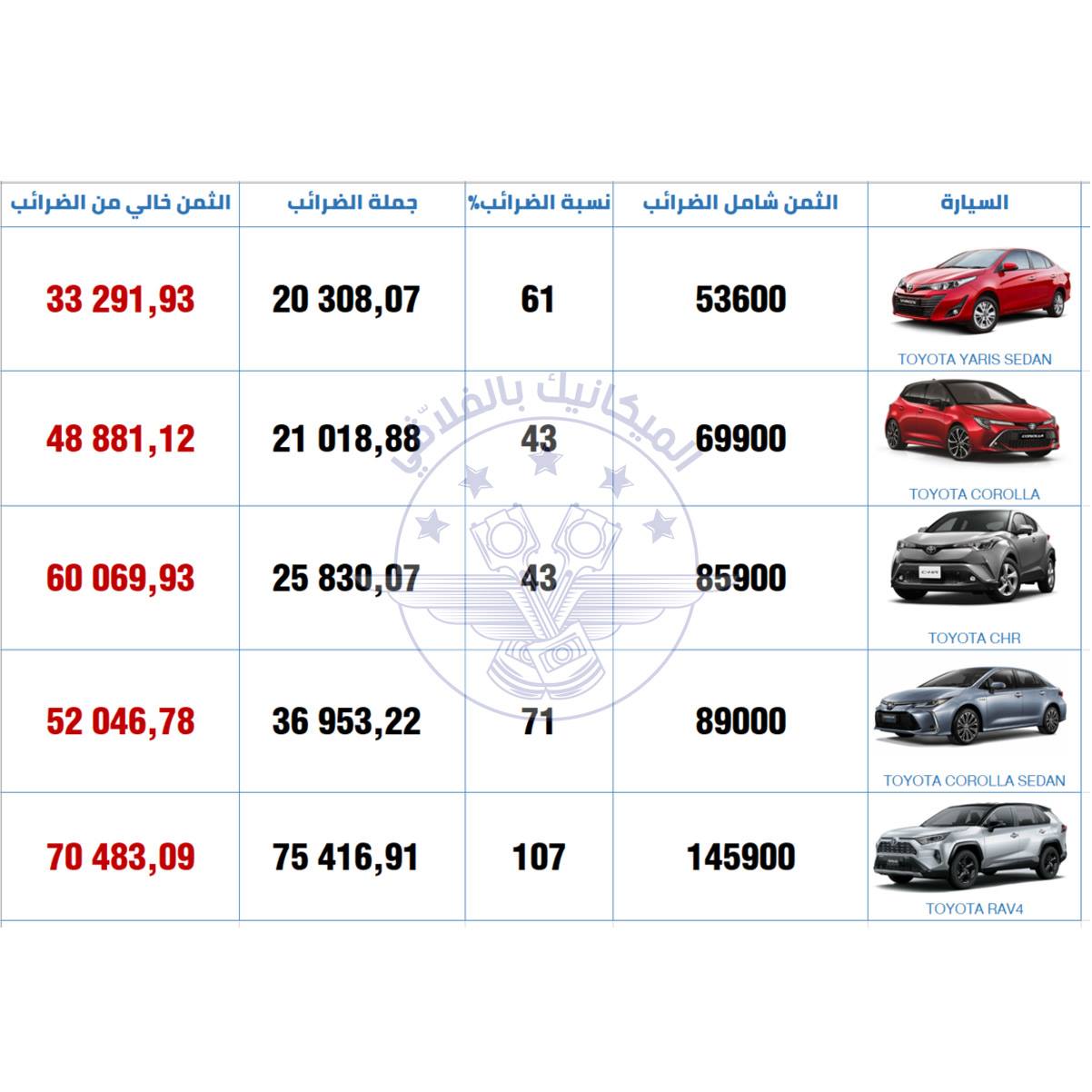 Top 10 des modèles de voitures les plus vendus en Tunisie en 2022 » Petites  annonces en Tunisie - Achat, vente, location sur notre blog
