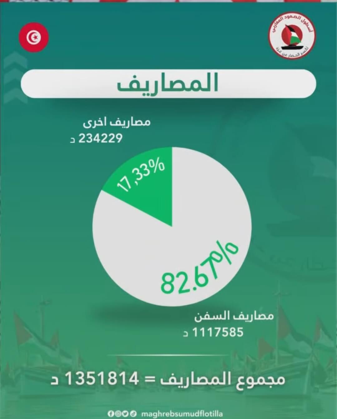 Screenshot_20251211_071943_Facebook