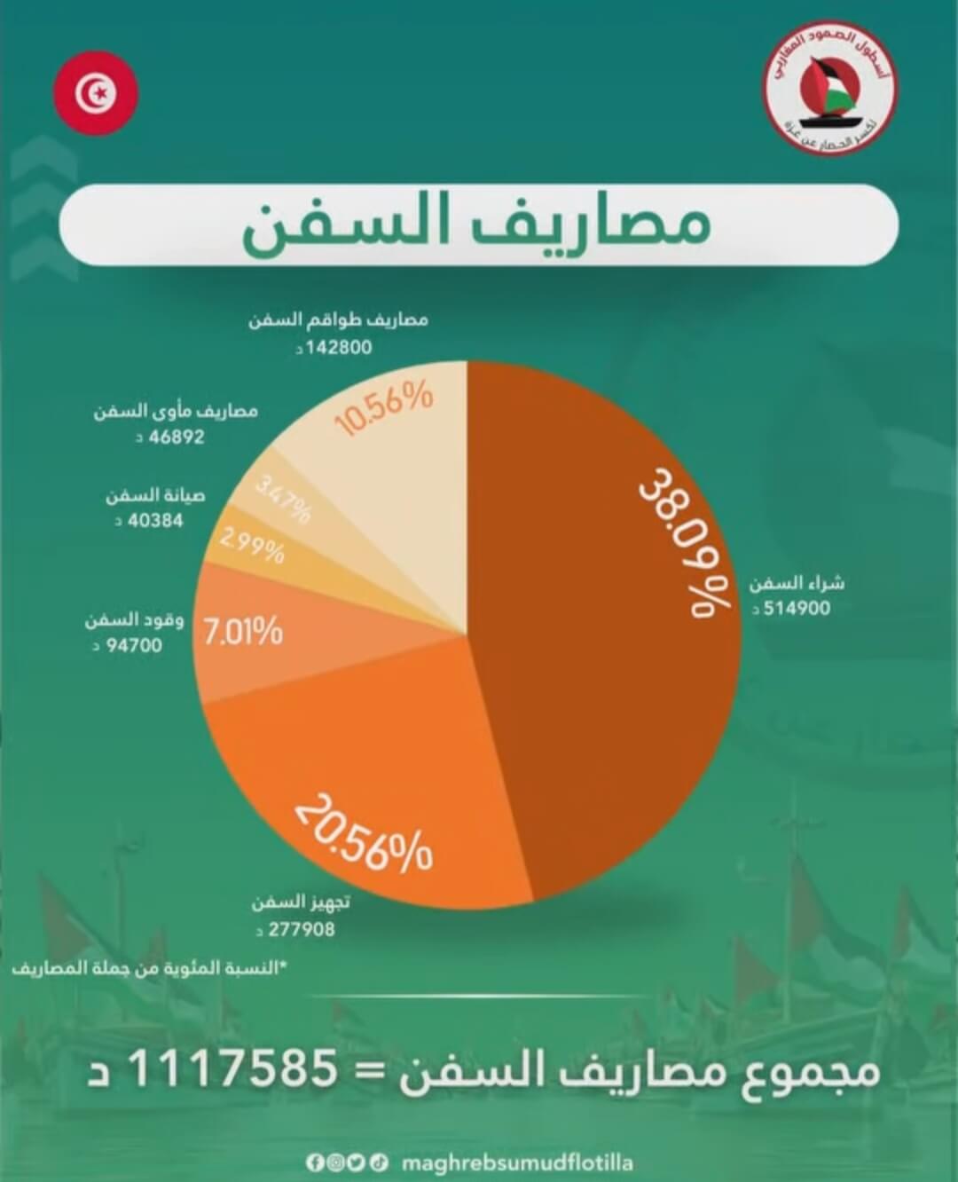 Screenshot_20251211_071949_Facebook