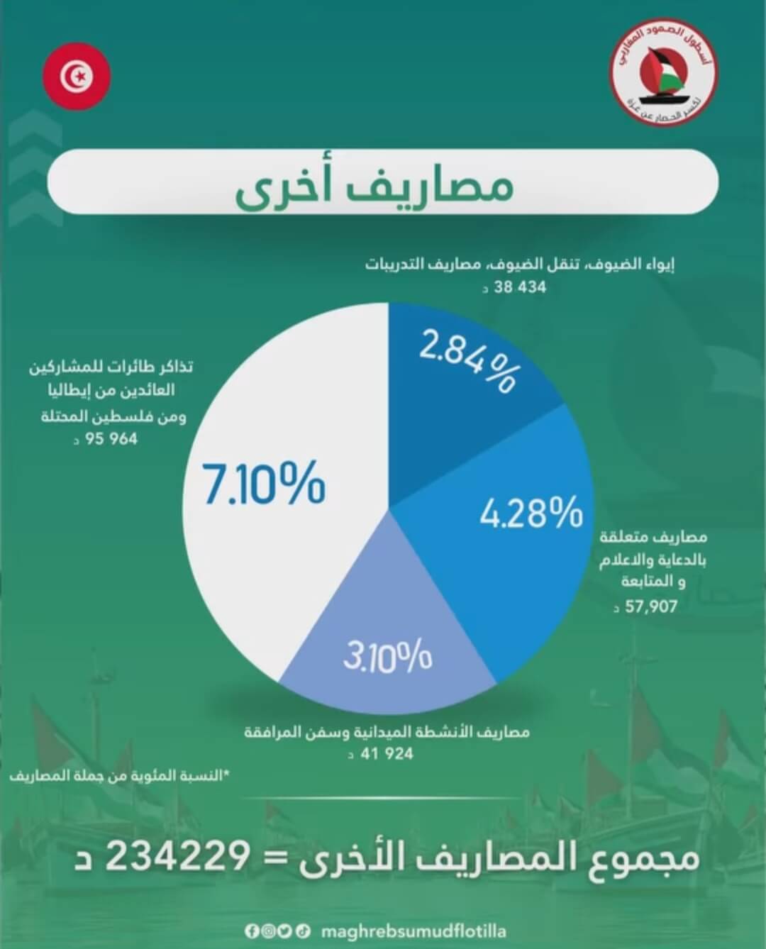 Screenshot_20251211_072006_Facebook