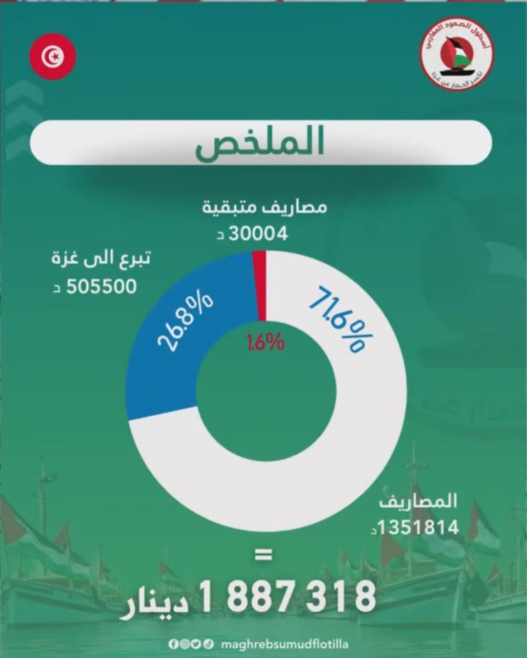 Screenshot_20251211_072052_Facebook