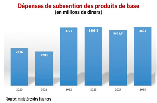 Réforme des subventions : Une histoire sans fin