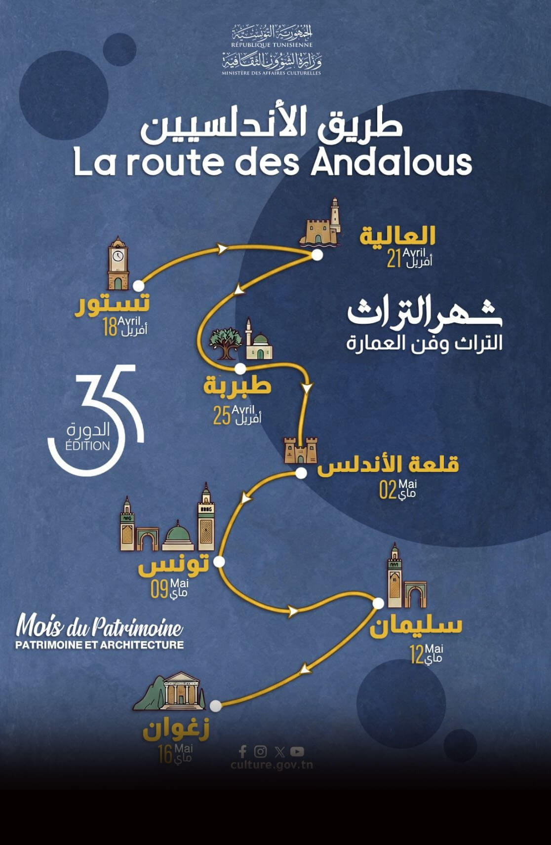 La Route des Andalous : Une odyssée historique à travers sept cités tunisiennes