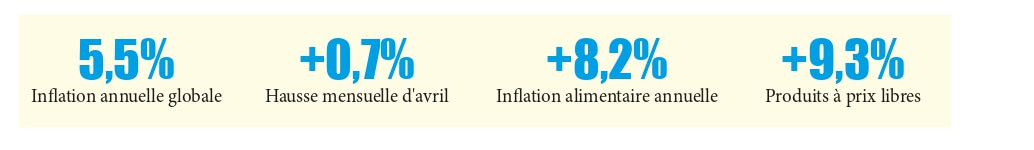L’inflation reprend en avril 2026 : Anatomie d’un choc compo